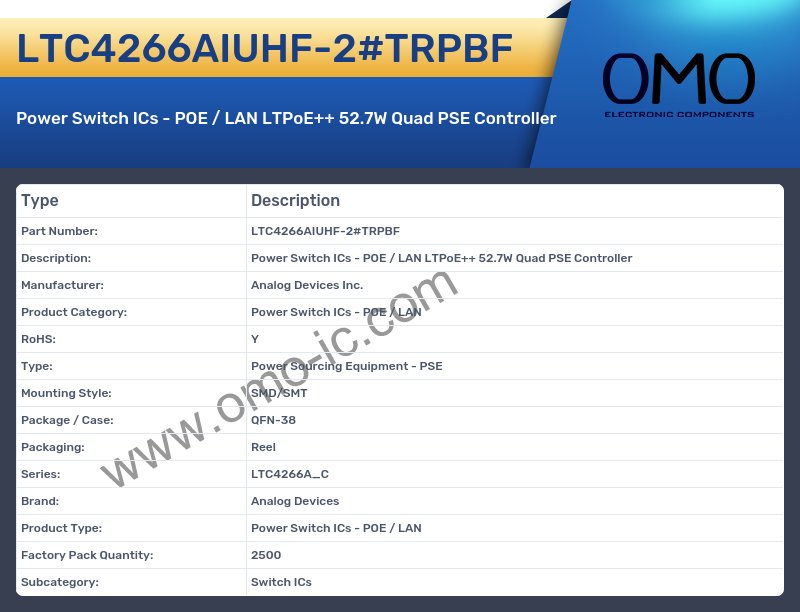 LTC4266AIUHF-2#TRPBF