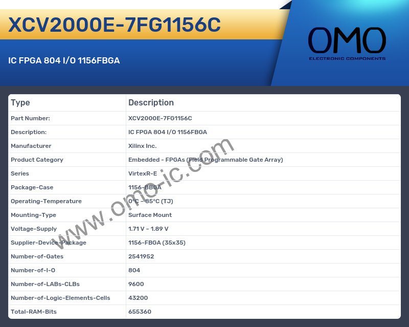 XCV2000E-7FG1156C
