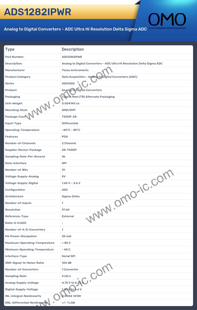 ADS1282IPWR
