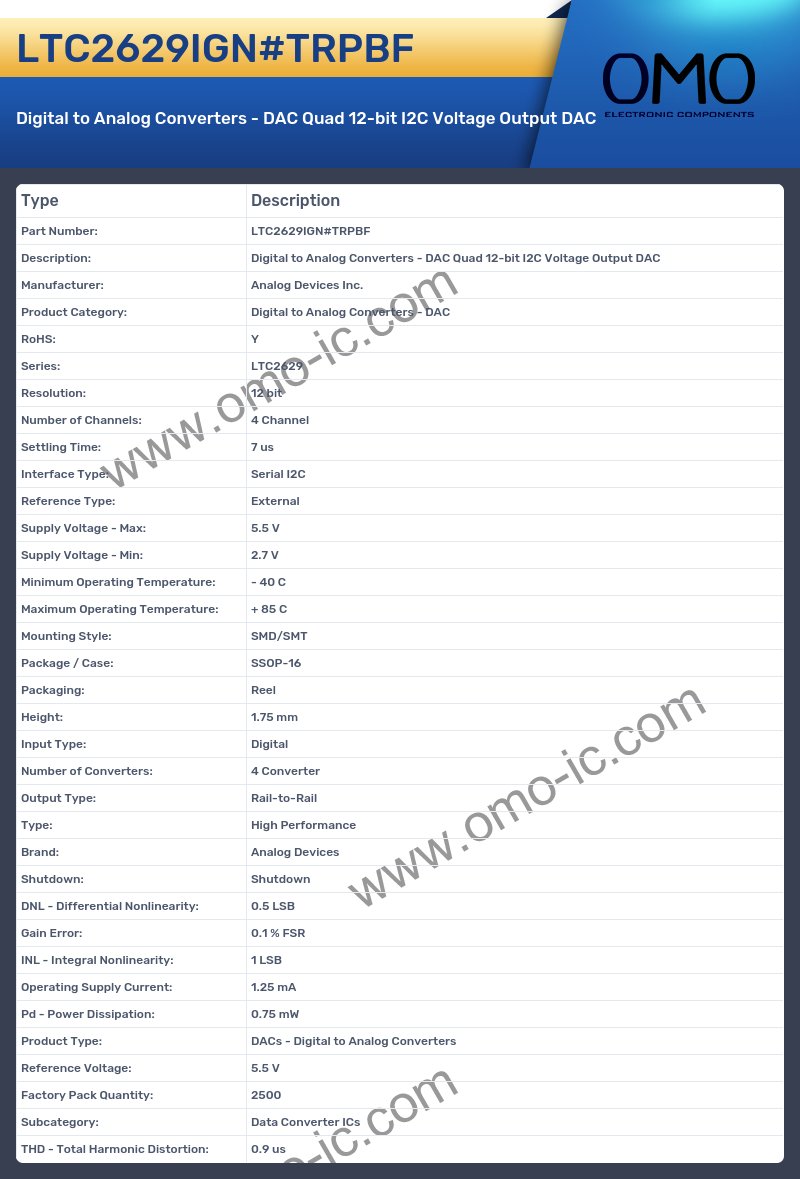 LTC2629IGN#TRPBF