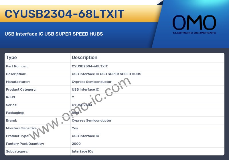 CYUSB2304-68LTXIT
