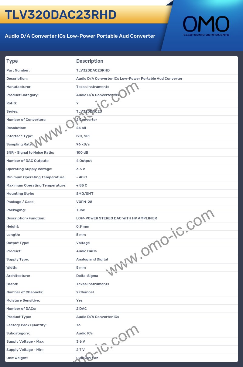 TLV320DAC23RHD