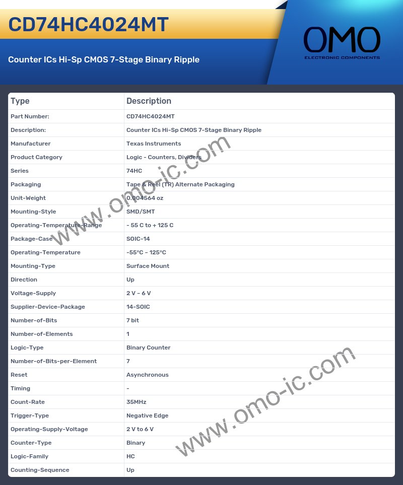 CD74HC4024MT