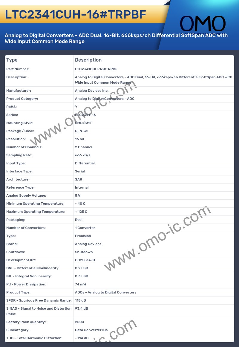LTC2341CUH-16#TRPBF