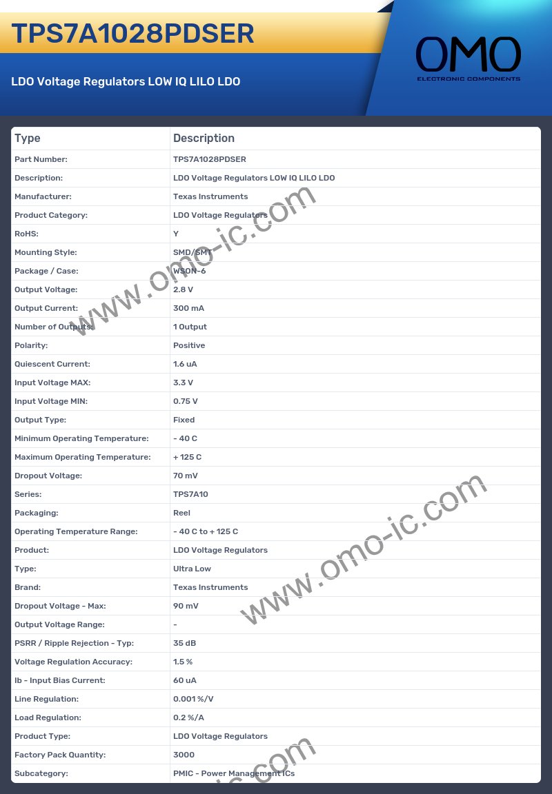 TPS7A1028PDSER