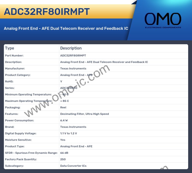 ADC32RF80IRMPT