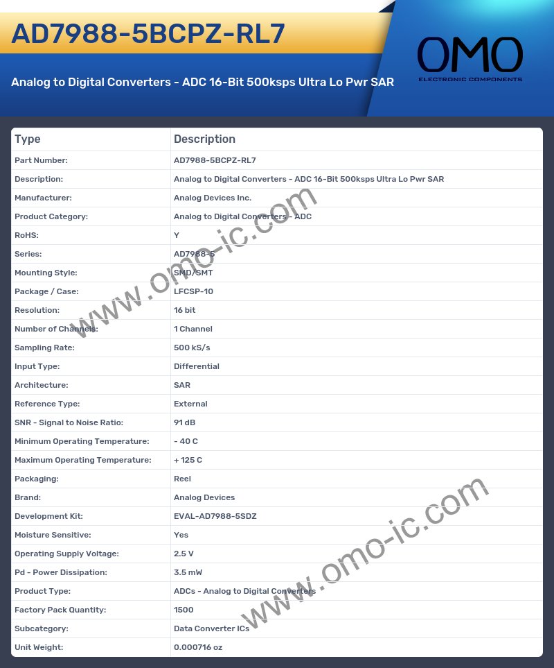 AD7988-5BCPZ-RL7