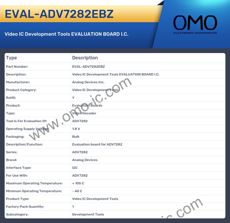 EVAL-ADV7282EBZ