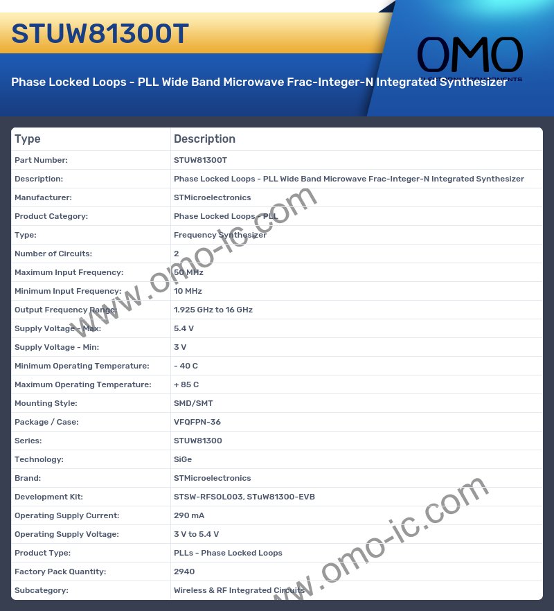STUW81300T