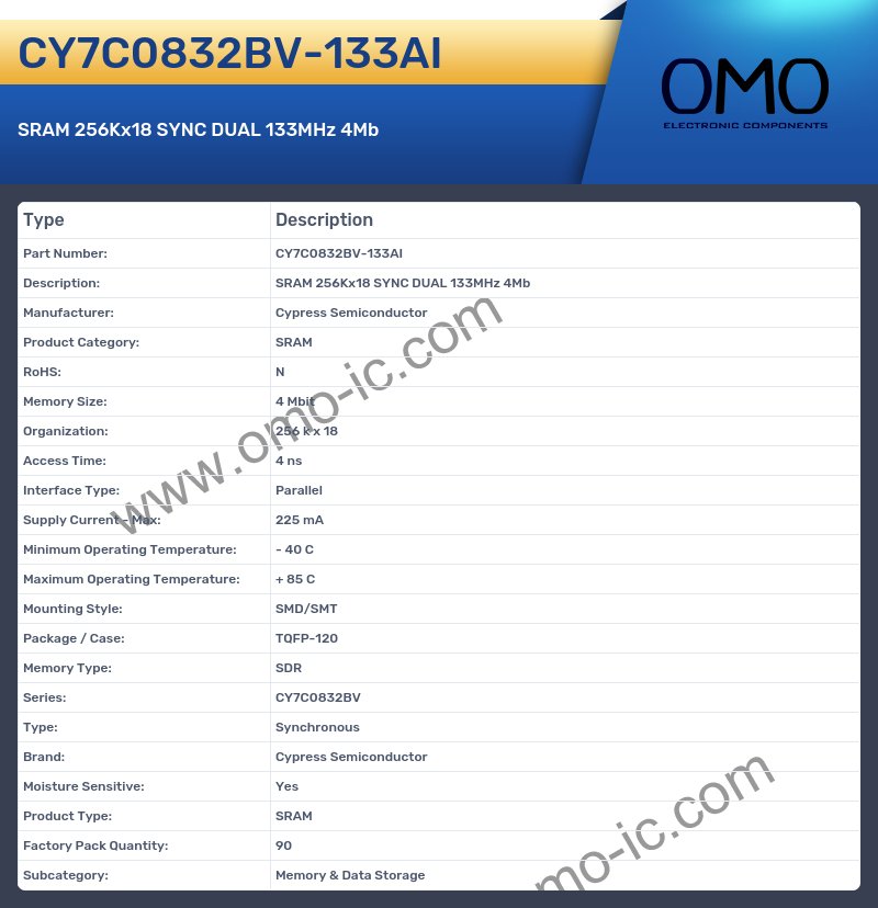 CY7C0832BV-133AI