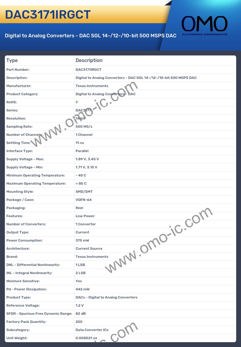 DAC3171IRGCT