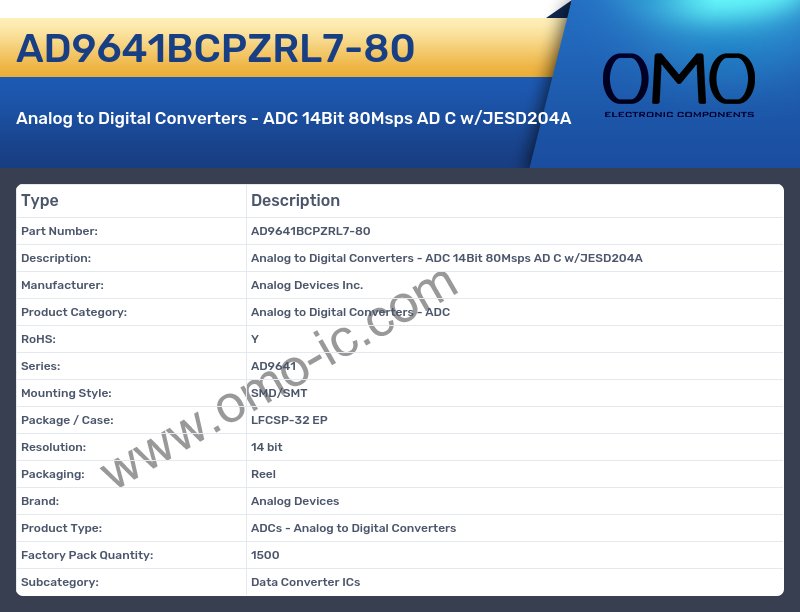 AD9641BCPZRL7-80