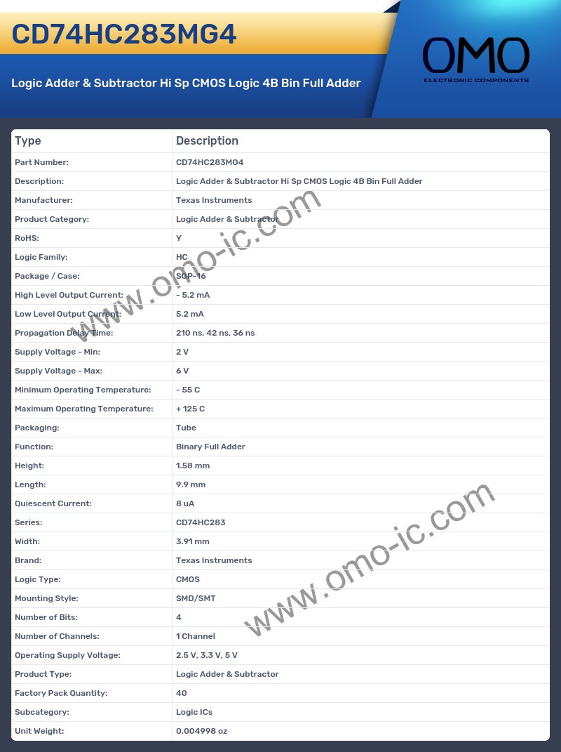 CD74HC283MG4