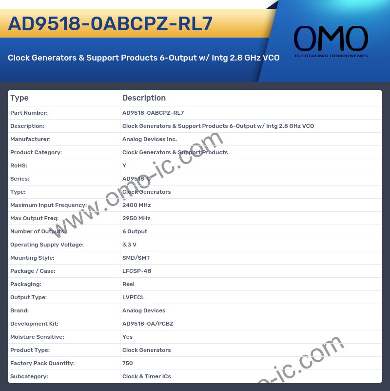 AD9518-0ABCPZ-RL7
