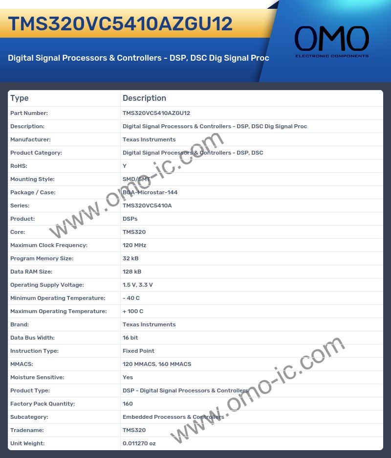 TMS320VC5410AZGU12