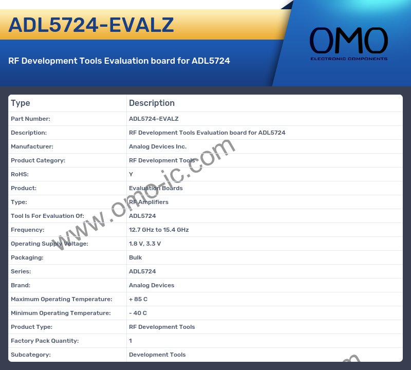 ADL5724-EVALZ