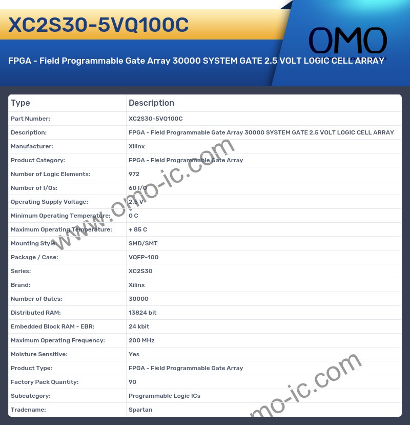 XC2S30-5VQ100C