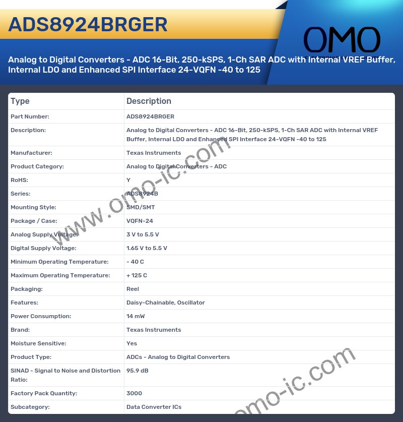 ADS8924BRGER