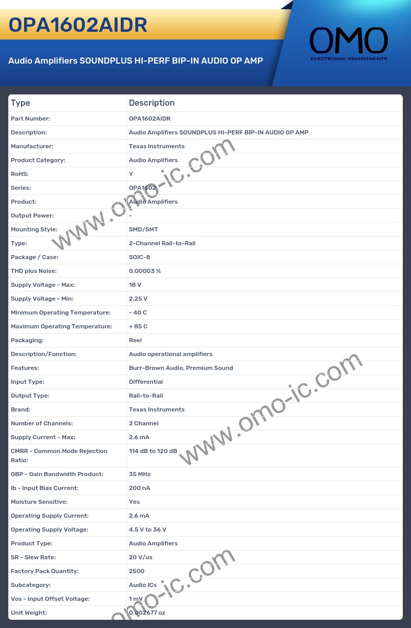 OPA1602AIDR