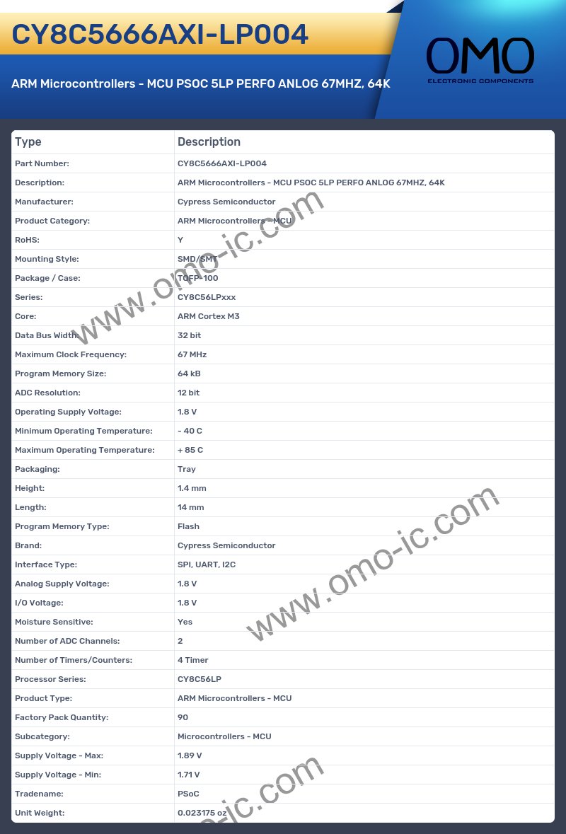 CY8C5666AXI-LP004