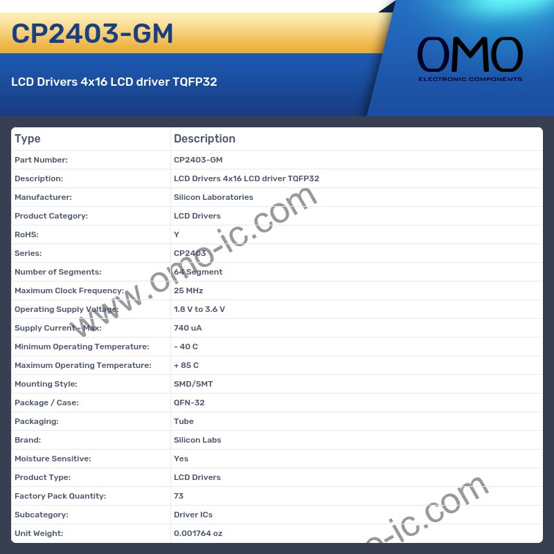 CP2403-GM