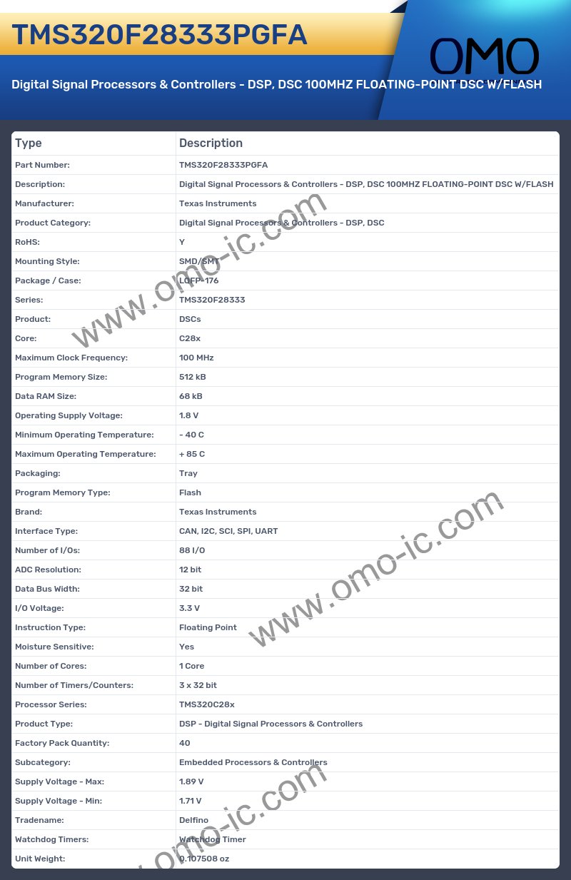 TMS320F28333PGFA