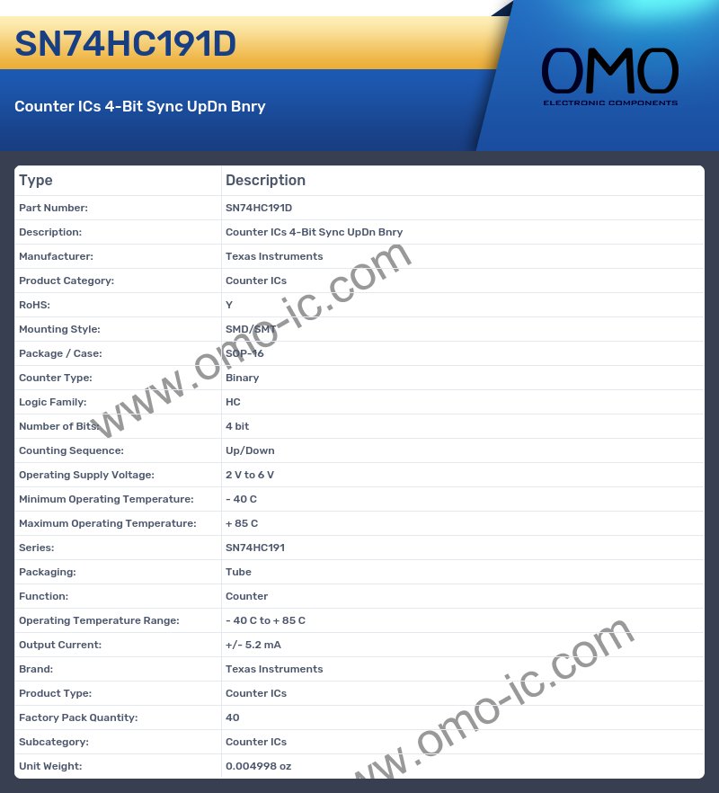 SN74HC191D