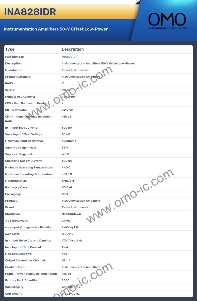 INA828IDR