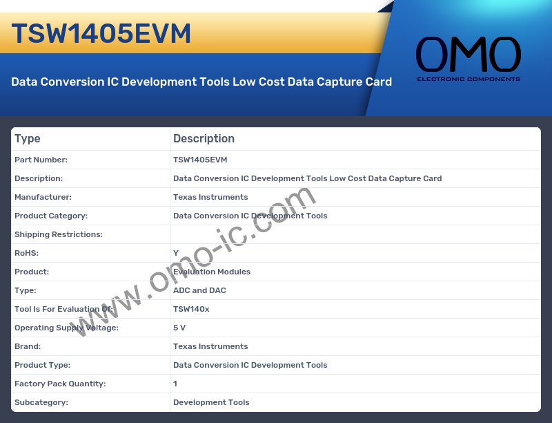 TSW1405EVM