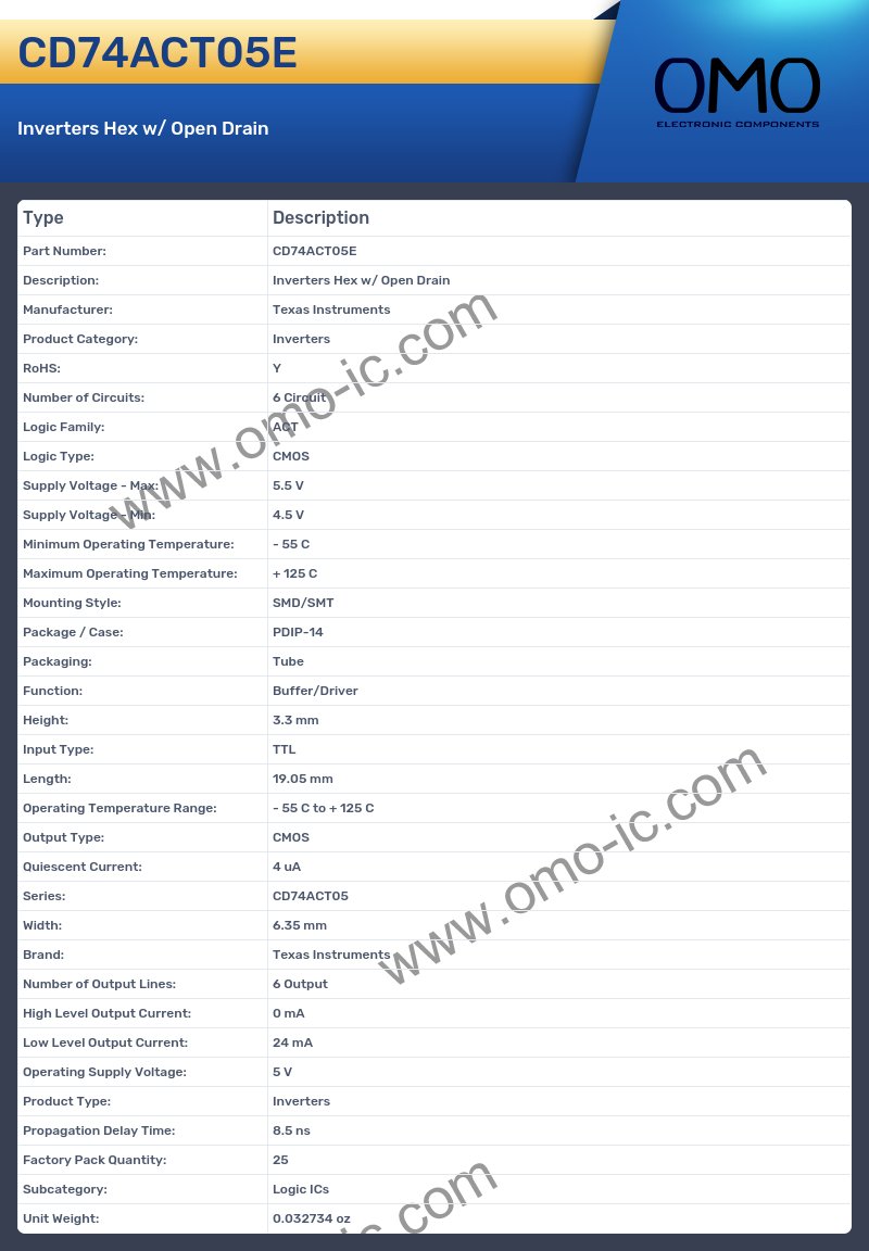 CD74ACT05E