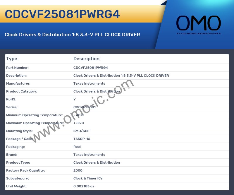 CDCVF25081PWRG4