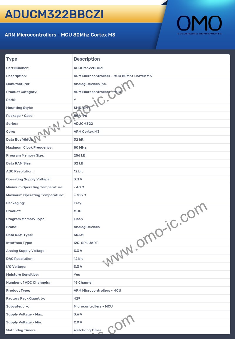 ADUCM322BBCZI