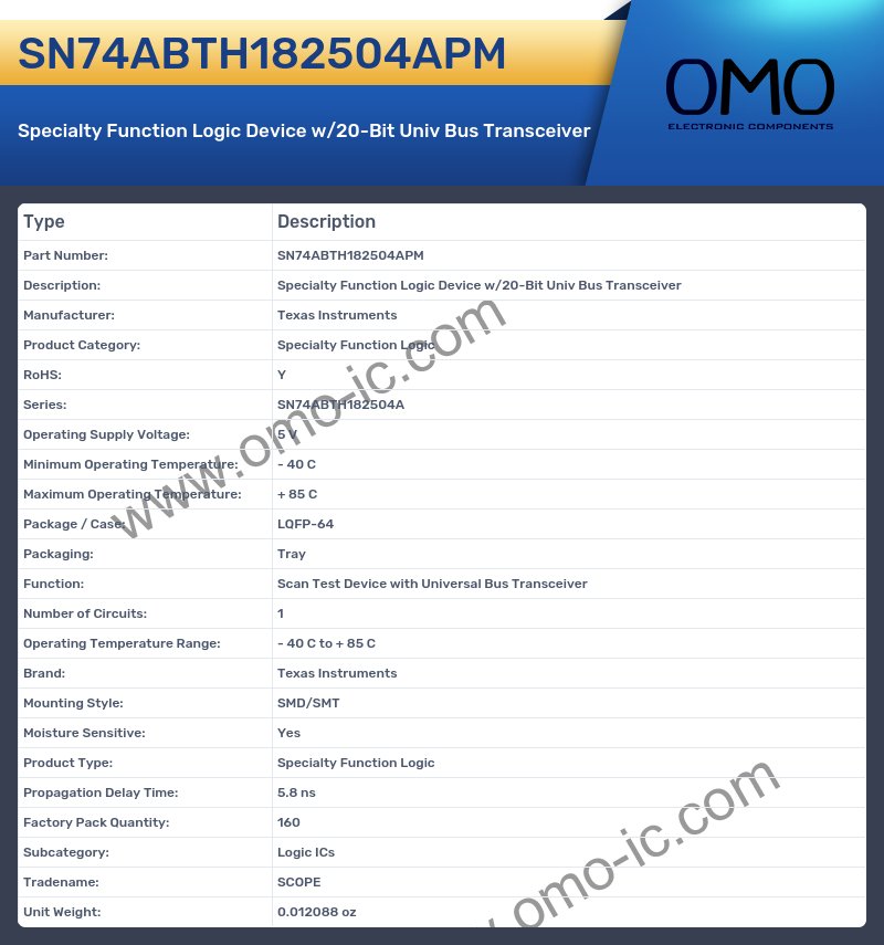 SN74ABTH182504APM