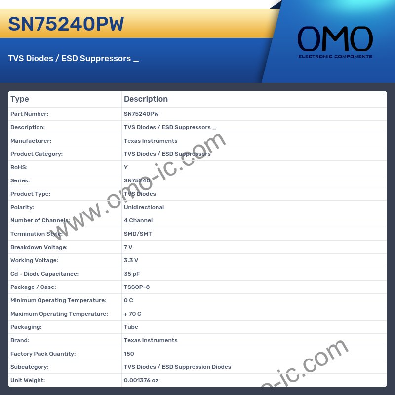 SN75240PW