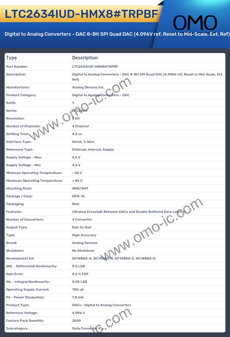 LTC2634IUD-HMX8#TRPBF