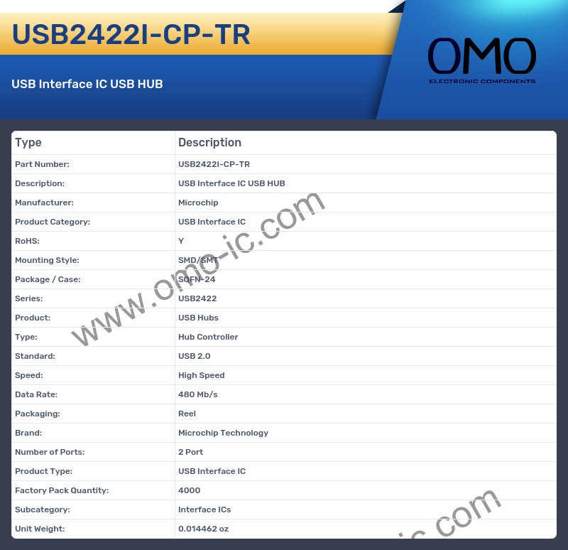 USB2422I-CP-TR