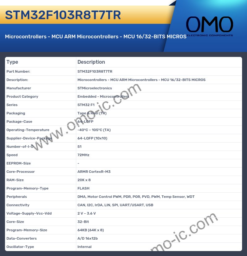 STM32F103R8T7TR