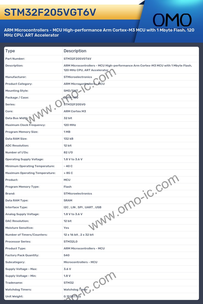 STM32F205VGT6V
