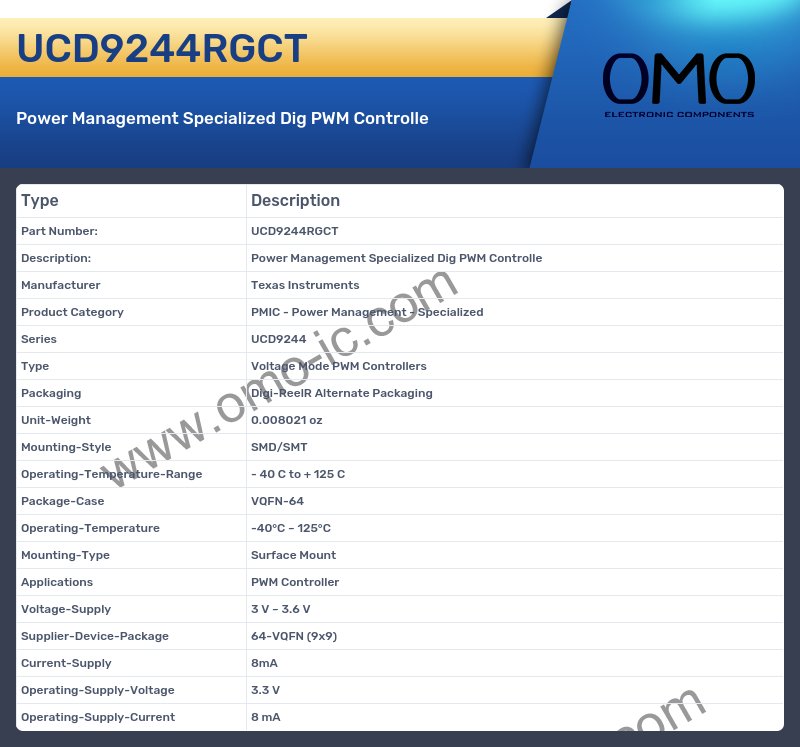 UCD9244RGCT