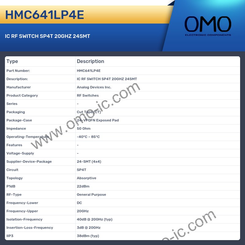 HMC641LP4E