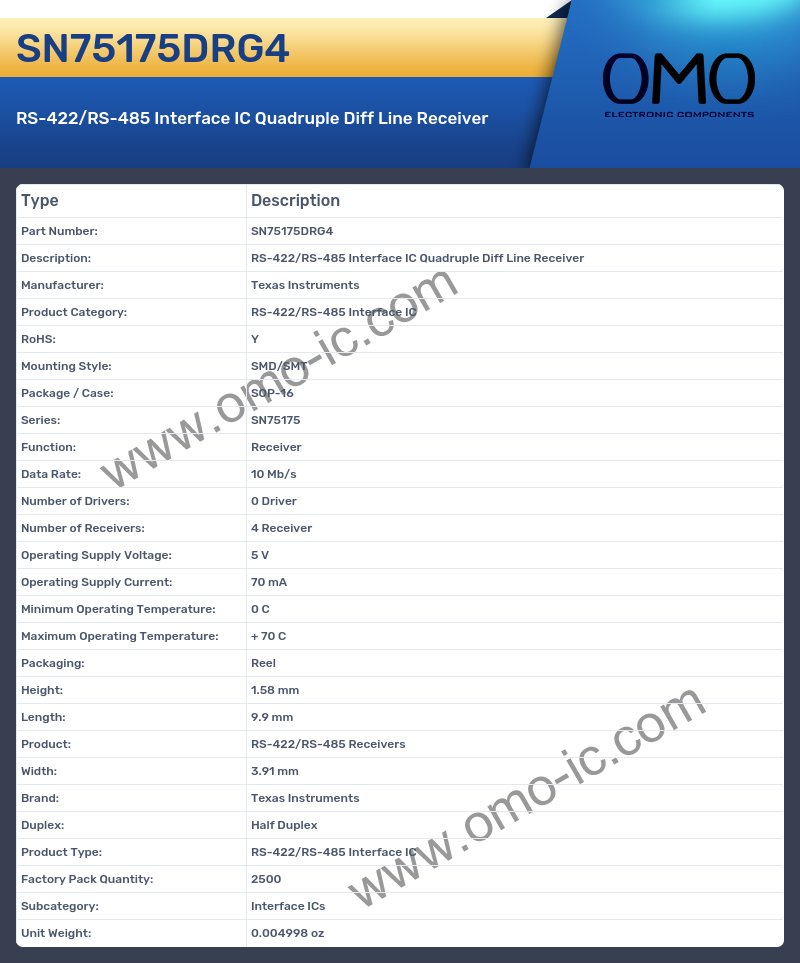 SN75175DRG4