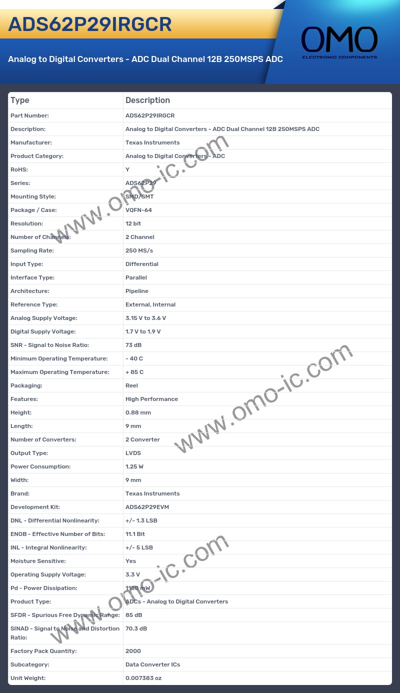 ADS62P29IRGCR