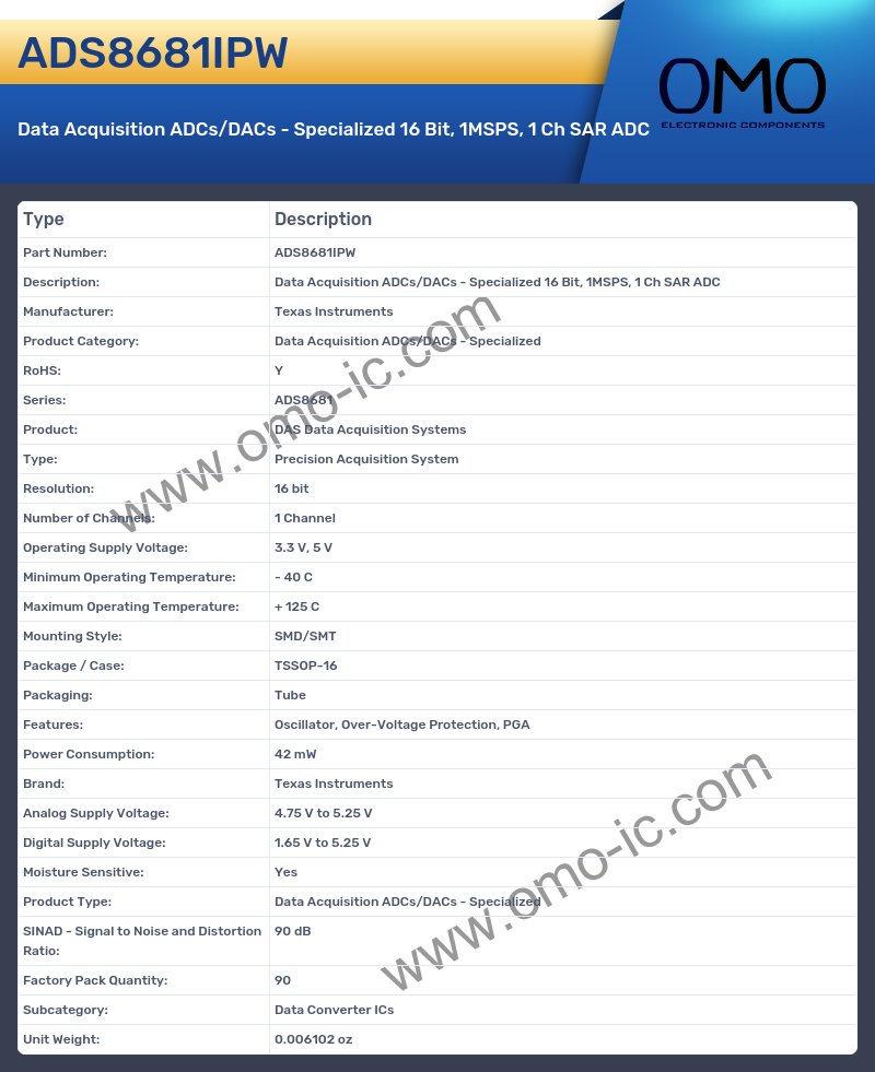 ADS8681IPW