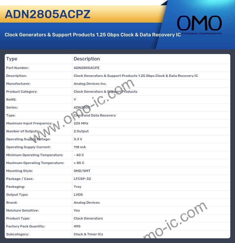 ADN2805ACPZ
