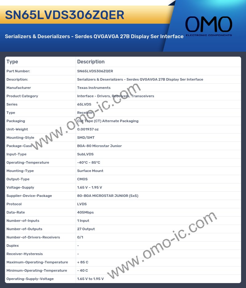 SN65LVDS306ZQER