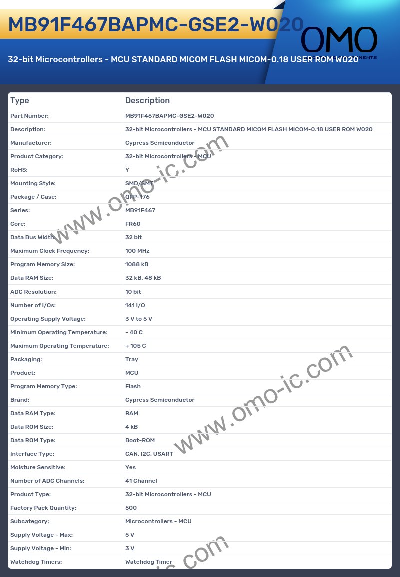 MB91F467BAPMC-GSE2-W020
