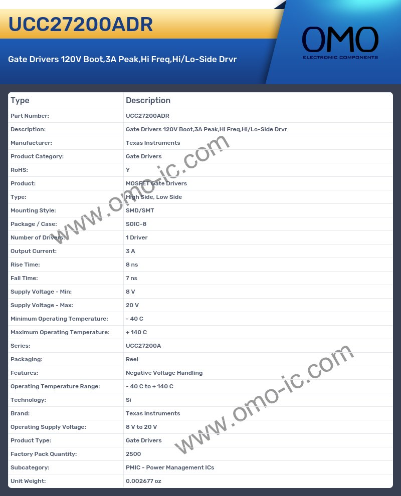 UCC27200ADR