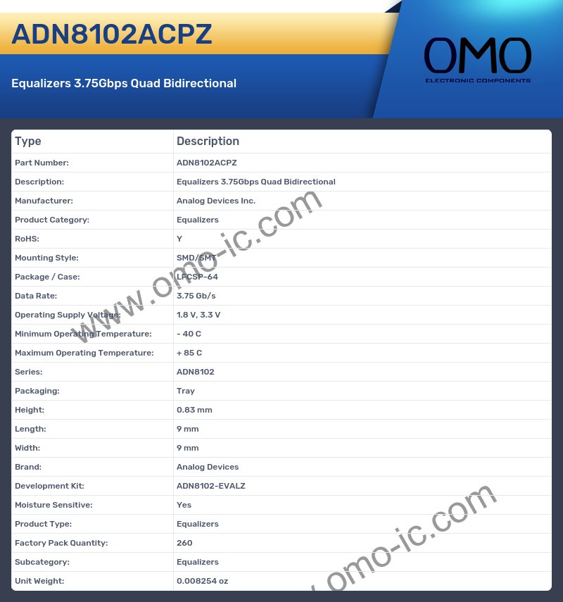 ADN8102ACPZ