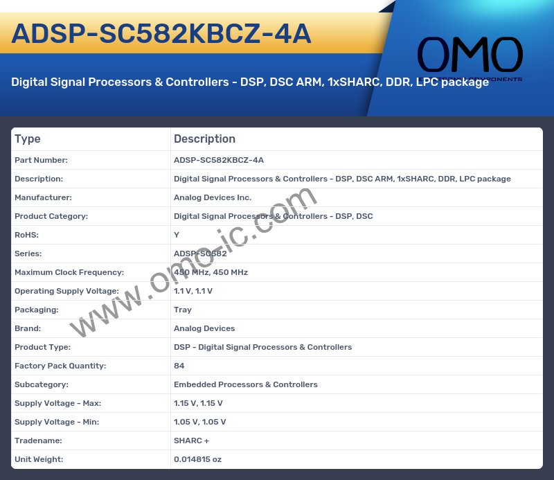 ADSP-SC582KBCZ-4A