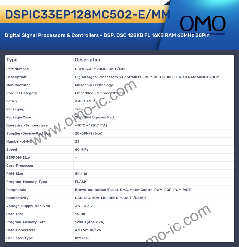 DSPIC33EP128MC502-E/MM